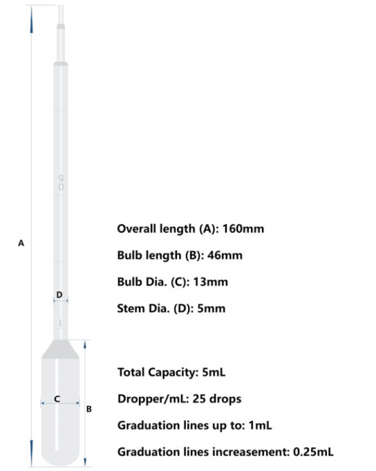 1 mL Pasteur Pipettes (500pcs, individually packaged) 1 mL Pasteur Pipettes (500pcs, individually packaged)